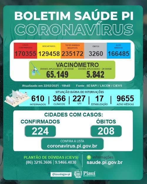 Covid-19: Com taxa de ocupação de UTIs no limite, Piauí registra 11 mortes em 24h