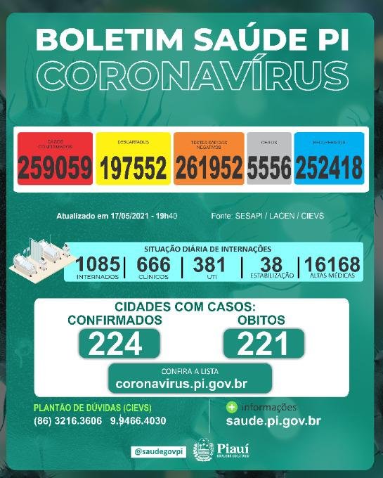 Covid-19: Boletim da Sesapi confirma 19 mortes e 1505 casos positivos em 24h