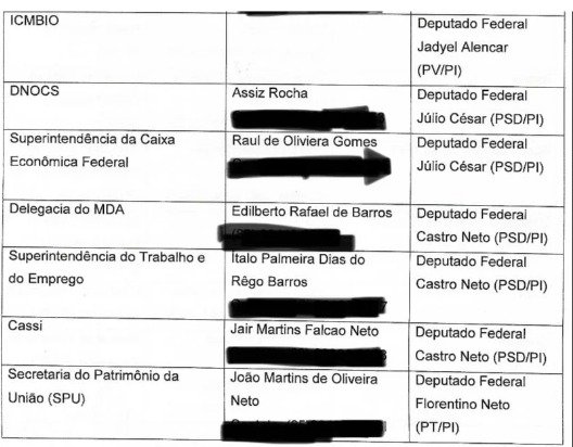 Confira os indicados para cargos federais no governo Lula