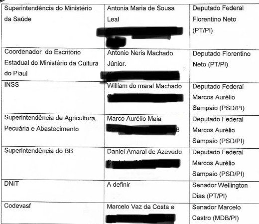 Confira os indicados para cargos federais no governo Lula